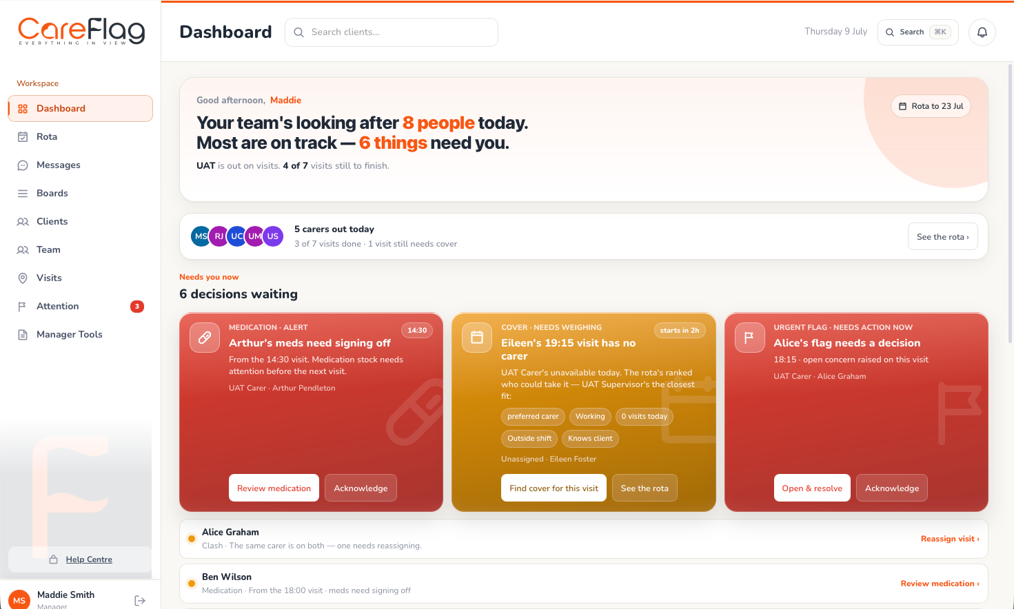 CareFlag dashboard showing daily care operations and actions